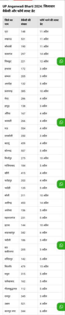 Anganwadibharti,Anganwadimaandey,Anganwadinews,Aanganwadiup,All india aanganwadi news,icds news,Sarkari result,आंगनवाड़ी,आंगनबाडी न्यूज,
आंगनवाड़ी भर्ती,ओगननाही लेटेस्ट न्यूज,आंगनवाडी समाचार,Anganwadivetan, Anganwadi ki khabre,